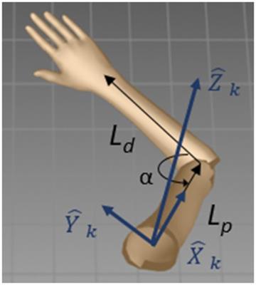 Enhancing motion tracking accuracy of a low-cost 3D video sensor using a biomechanical model, sensor fusion, and deep learning